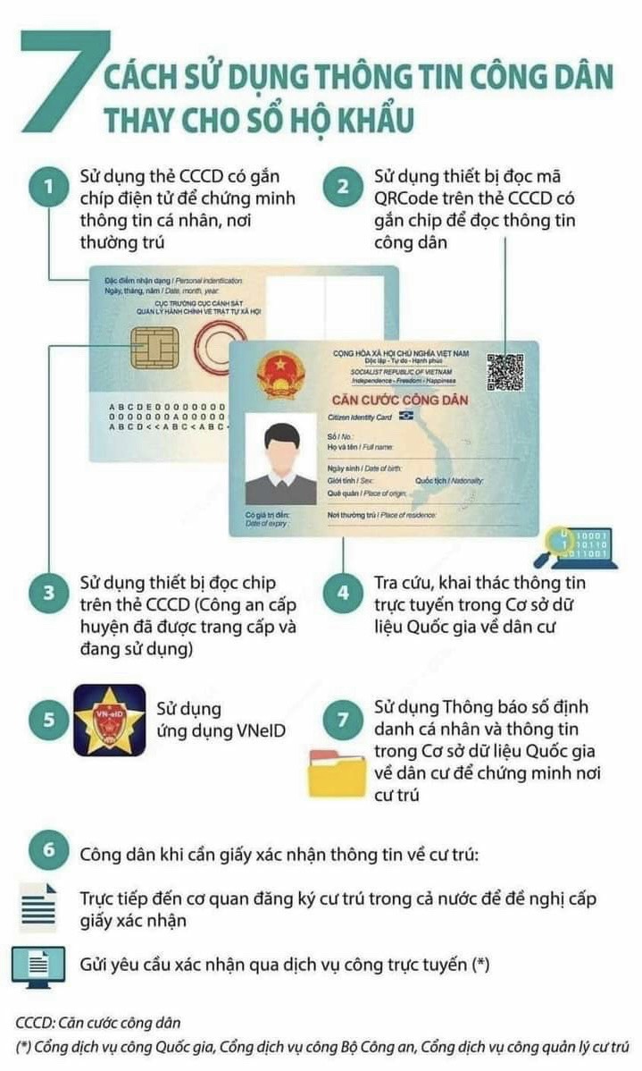 7 cách sử dụng thông tin công dân thay cho sổ hộ khẩu