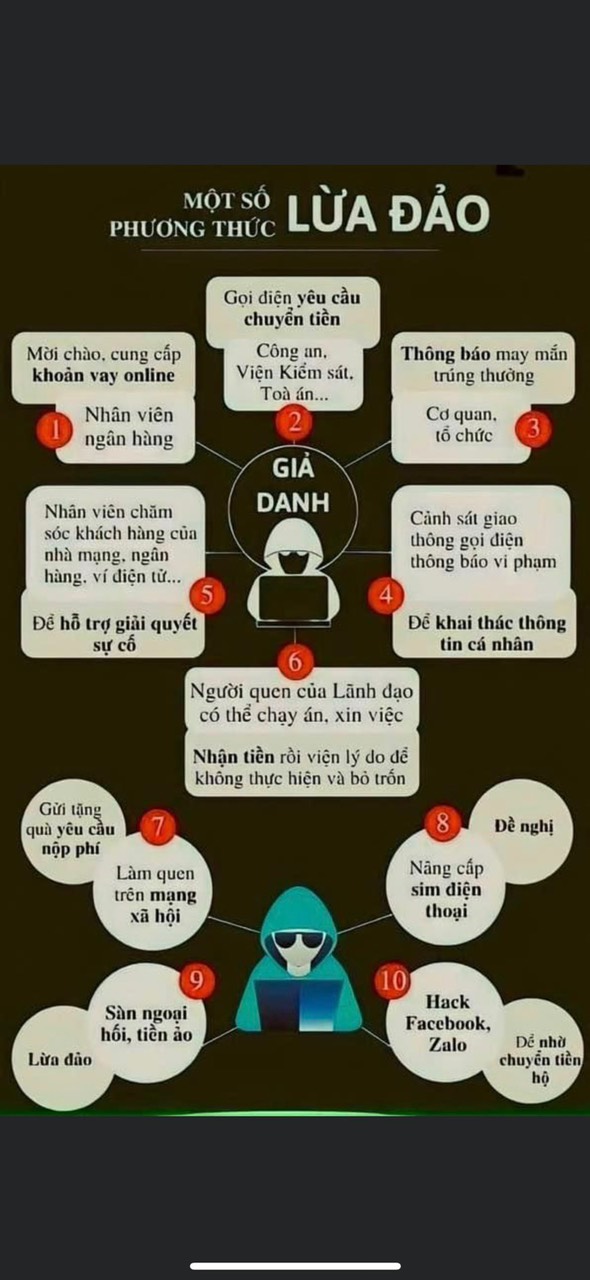 Cảnh báo: Một số phương thức lừa đảo