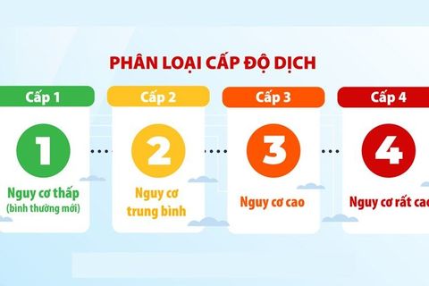 Quận Ba Đình cấp độ 3 với 09 phường cấp độ 3 và 05 phường cấp độ 2 của dịch