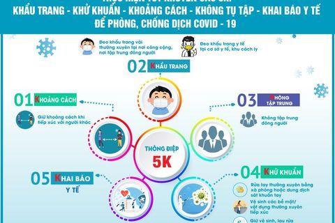 Quận Ba Đình kêu gọi người dân khai báo y tế, đặc biệt là khi ho, sốt