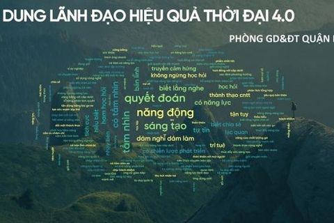 Ngành GDĐT quận Ba Đình tổ chức khóa tập huấn trực tuyến “Lãnh đạo hiệu quả thời đại 40”