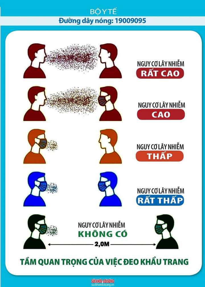 Tầm quan trọng của việc đeo khẩu trang