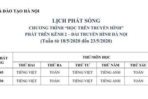 Lịch phát sóng Chương trình học trên truyền hình Khối 4, 5 - Tuần từ 18/5/2020 đến 23/5/2020