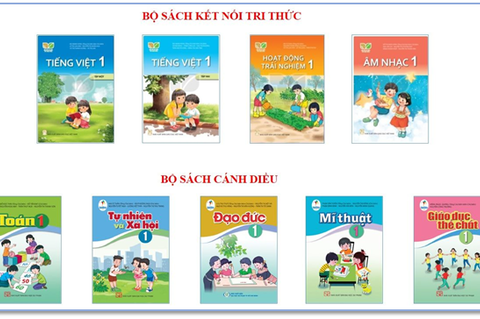 Sách giáo khoa điện tử lớp 1 theo chương trình Giáo dục phổ thông 2018