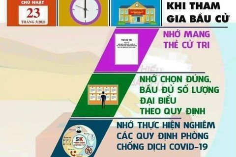 7 điều cần nhớ trong kỳ bầu cử đại biểu Quốc hội khoá XV và đại biểu Hội đồng Nhân dân các cấp nhiệm kỳ 2021-2026