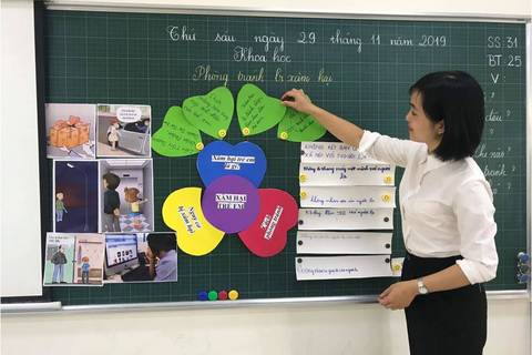 Chuyên đề Khoa học Lớp 5 về Phòng tránh bị xâm hại