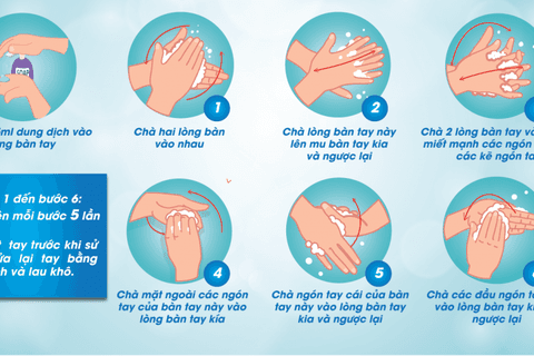 Rửa tay đúng cách là biện pháp hàng đầu ngừa COVID-19