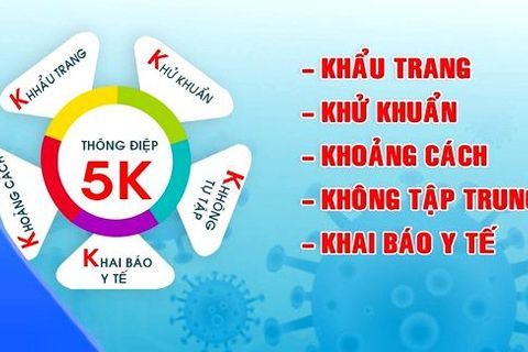 Thông điệp 5K, phòng chống đại dịch Covid-19