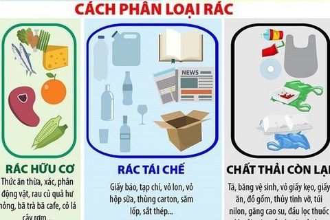 Quận Ba Đình: Đổi rác thải tái chế lấy quà