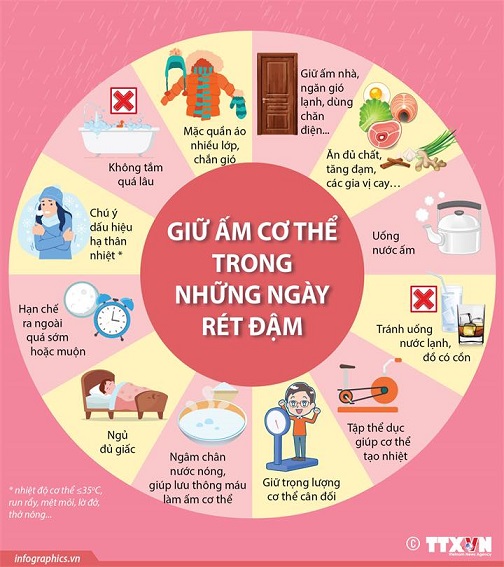 Giữ ấm cơ thể trong những ngày rét đậm - đảm bảo an toàn sức khỏe cho học sinh
