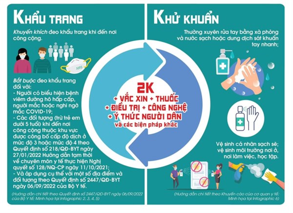 Thông điệp 2K, vắc-xin, ý thức người dân và các biện pháp khác để phòng, chống dịch COVID-19