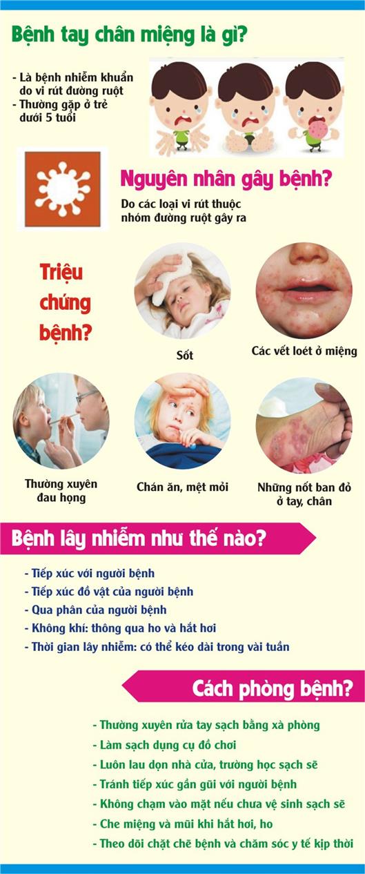 Những điều cần biết để phòng, chống bệnh tay chân miệng