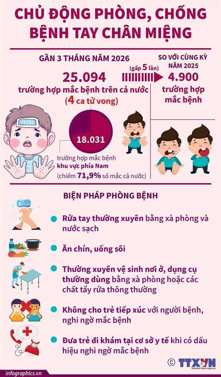 Chủ động phòng chống dịch TAY - CHÂN - MIỆNG
