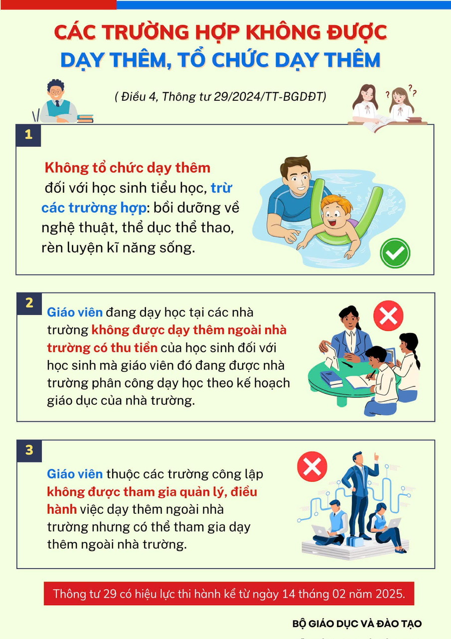 Các trường hợp không được dạy thêm, tổ chức dạy thêm